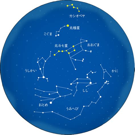 北斗七星 季節|暦Wiki/季節/季節の星座